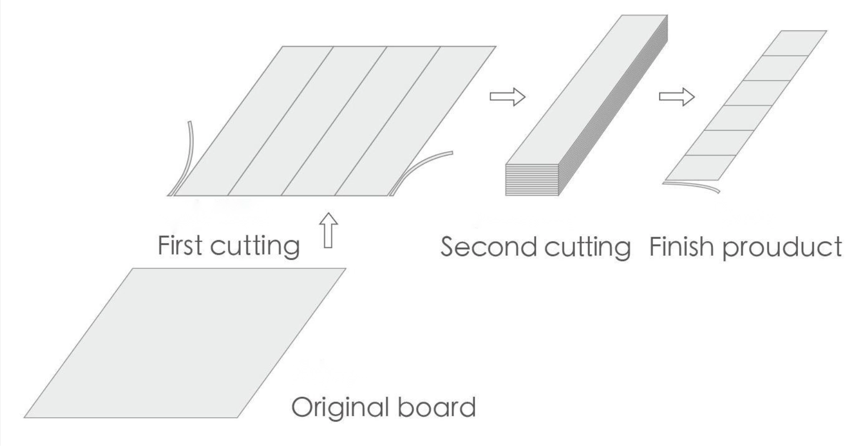 Cutting machine operation process